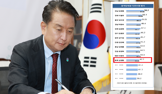 김영환 지사 12위 턱걸이했다
