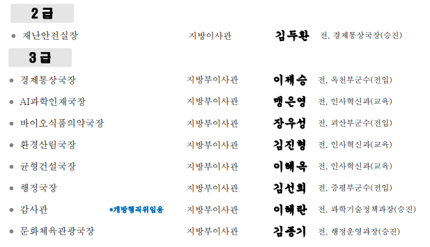 충북도 3급 공무원 6명이나 교육간다