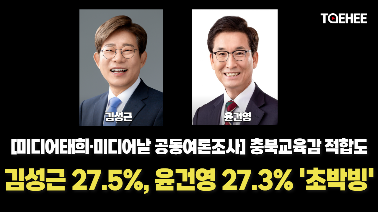 충북교육감 적합도 김성근 27.5%, 윤건영 27.3% 초박빙이다
