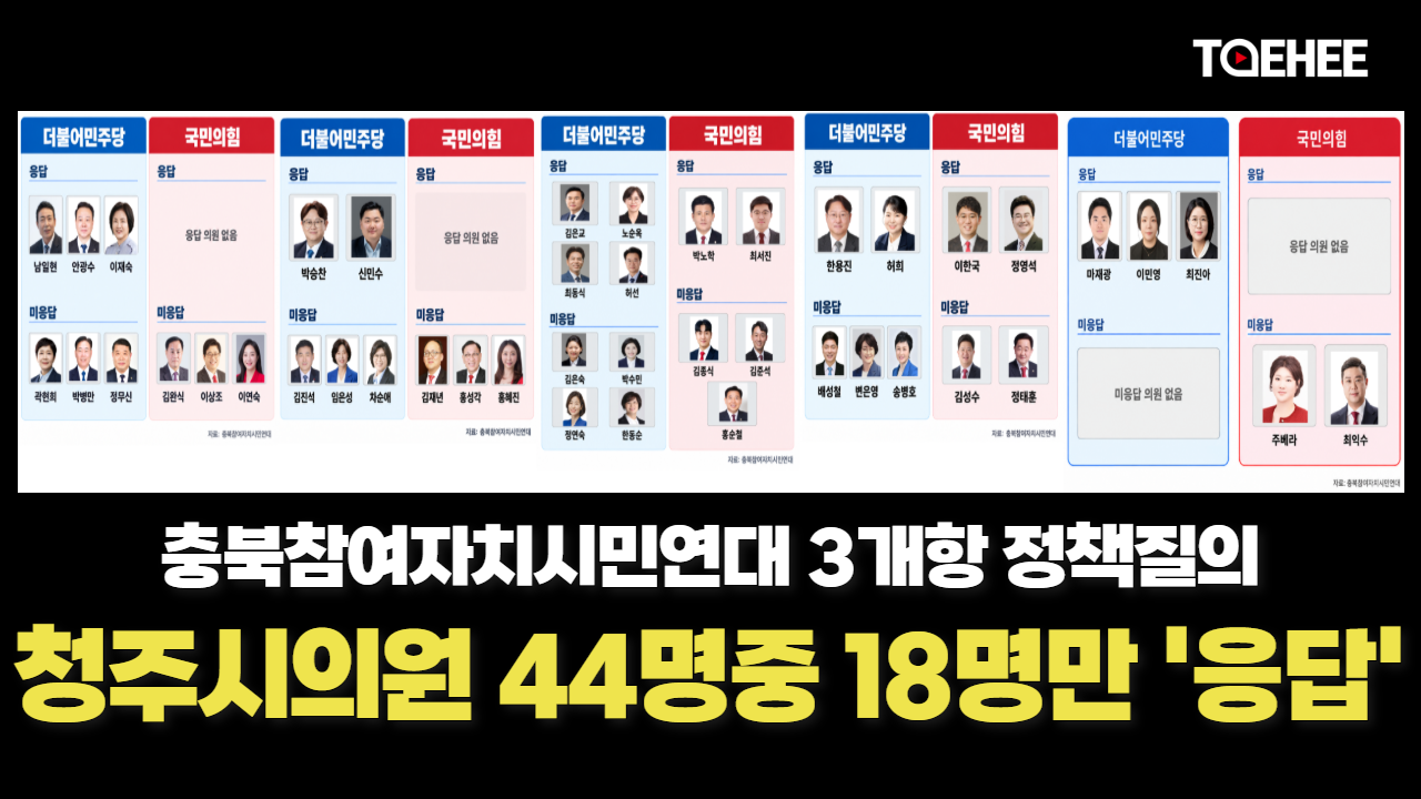 청주시의원 18명만 정책질의 응답했다