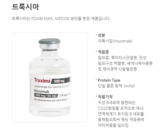 트룩시마./셀트리온 홈페이지