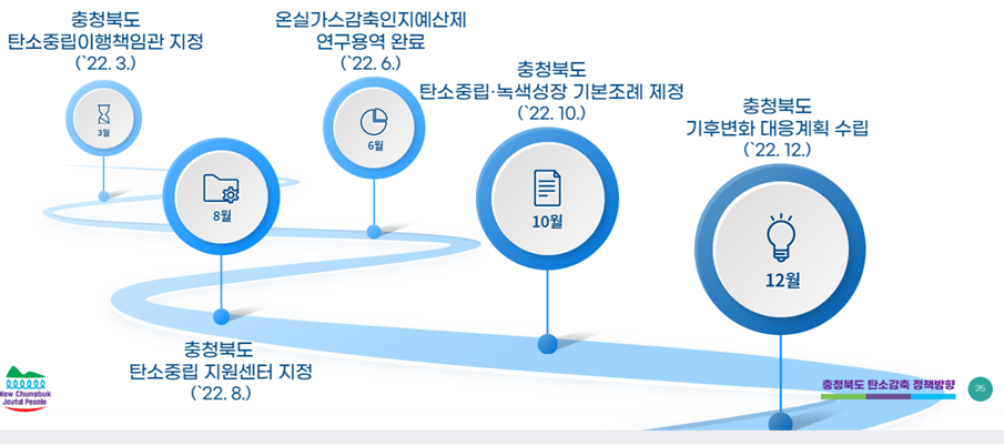 스마트종합시멘트 이미지